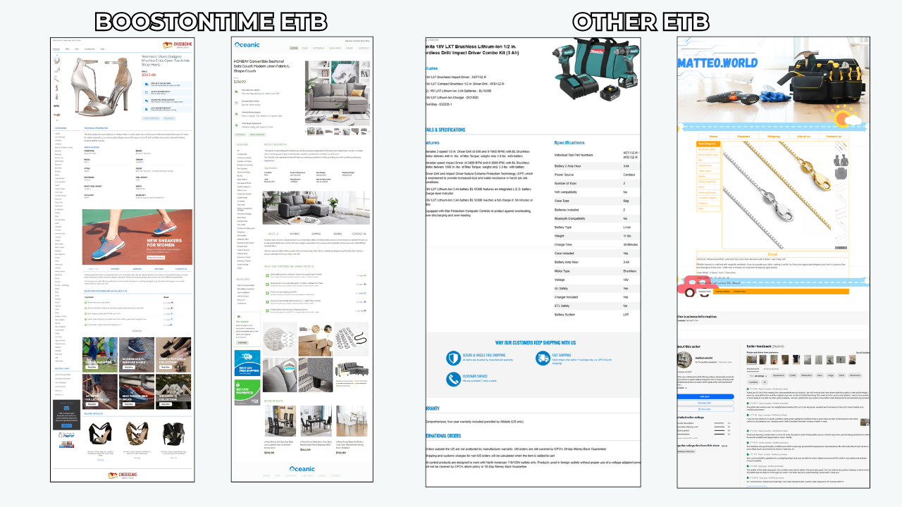 Comparison of eBay listing template builders for 2026