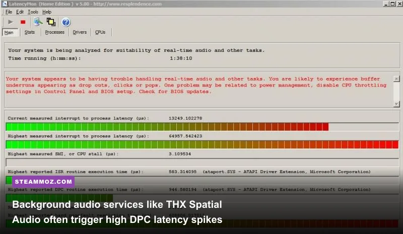 Diagnostic audio DPC latency graphs showing kernel driver execution times