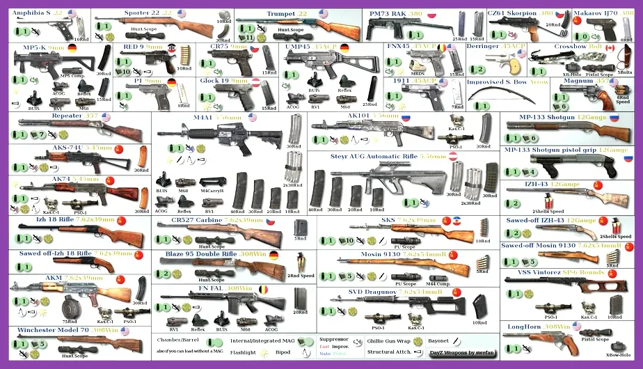 DayZ early game weapons including BK-18 and Mosin 91 slash 30
