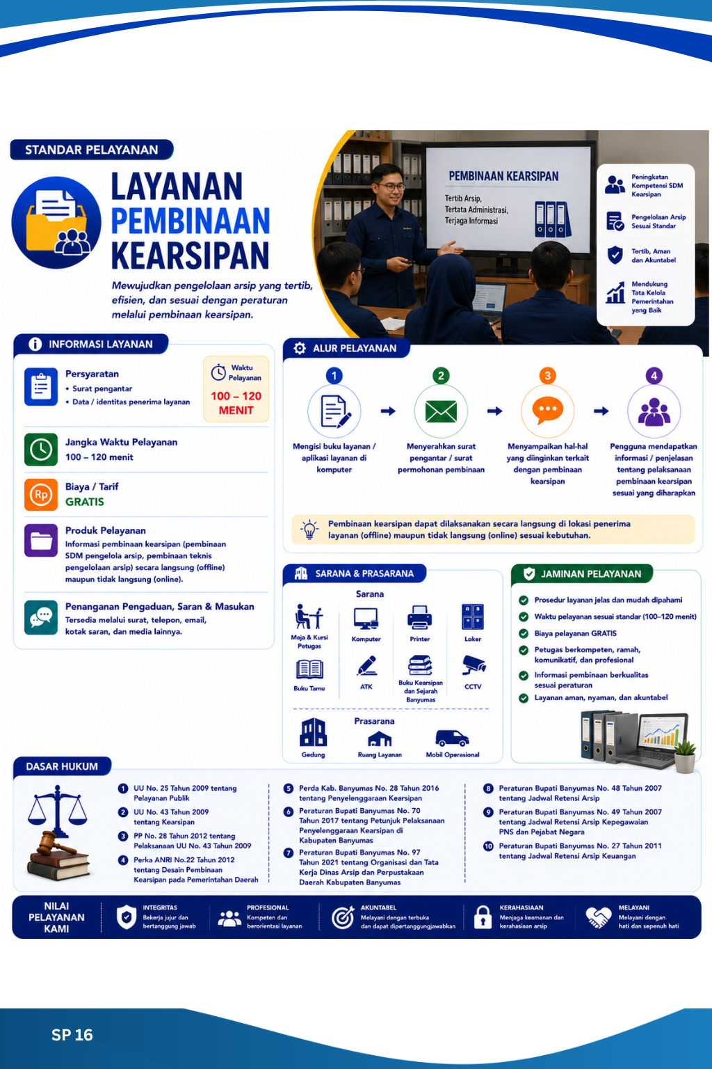 Layanan Pembinaan Kearsipan