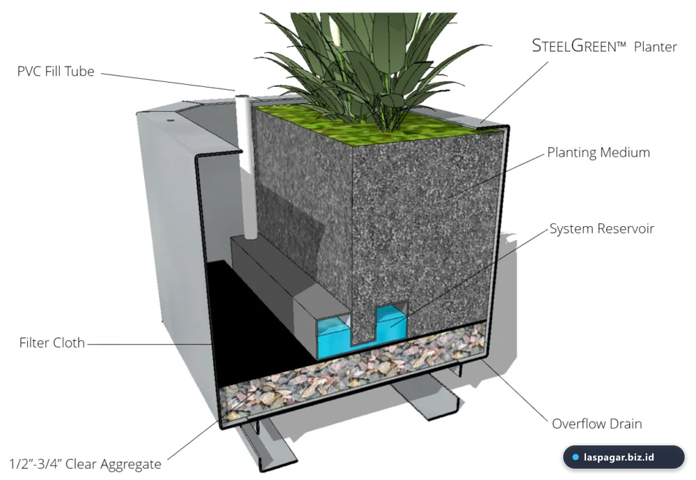 Konstruksi internal drainase dan lapisan anti karat planter box besi