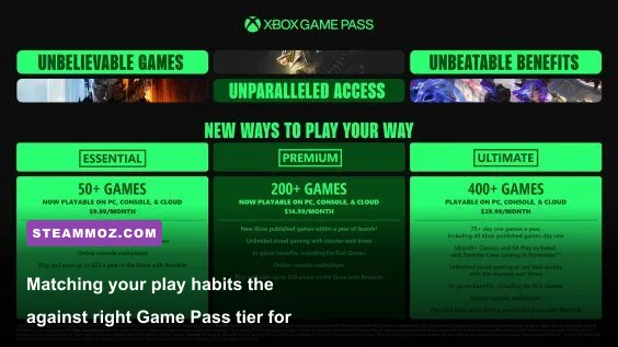 Gaming setup showing PC and console screens running Xbox Game Pass titles