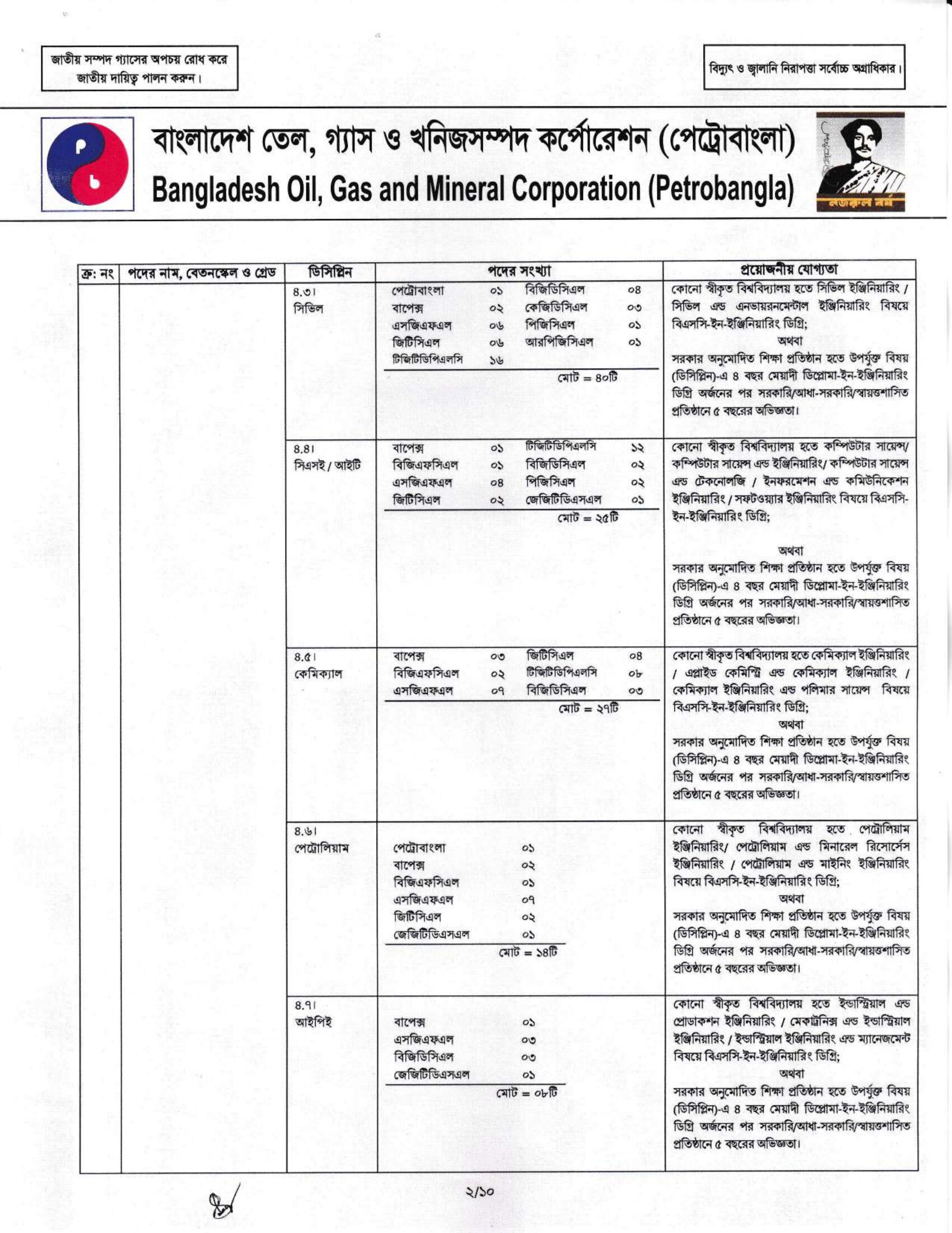 petrobangla 02