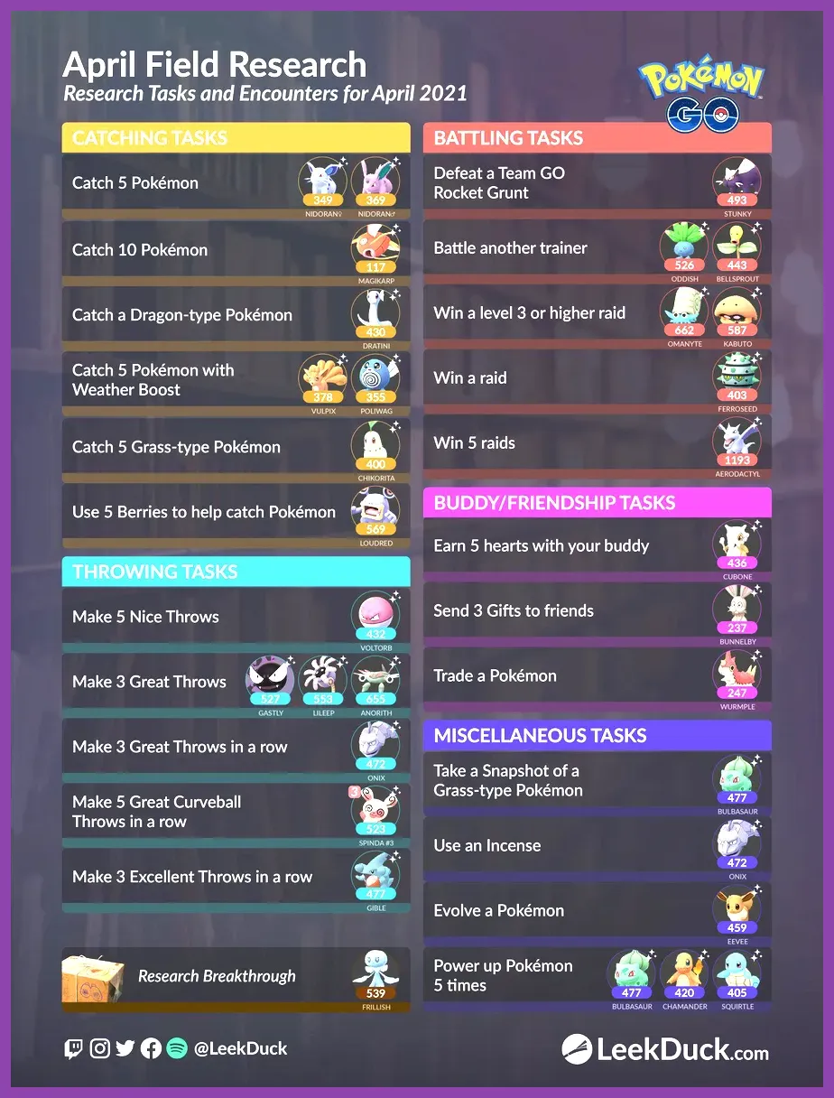 Field Research rewards screen in Pokemon GO