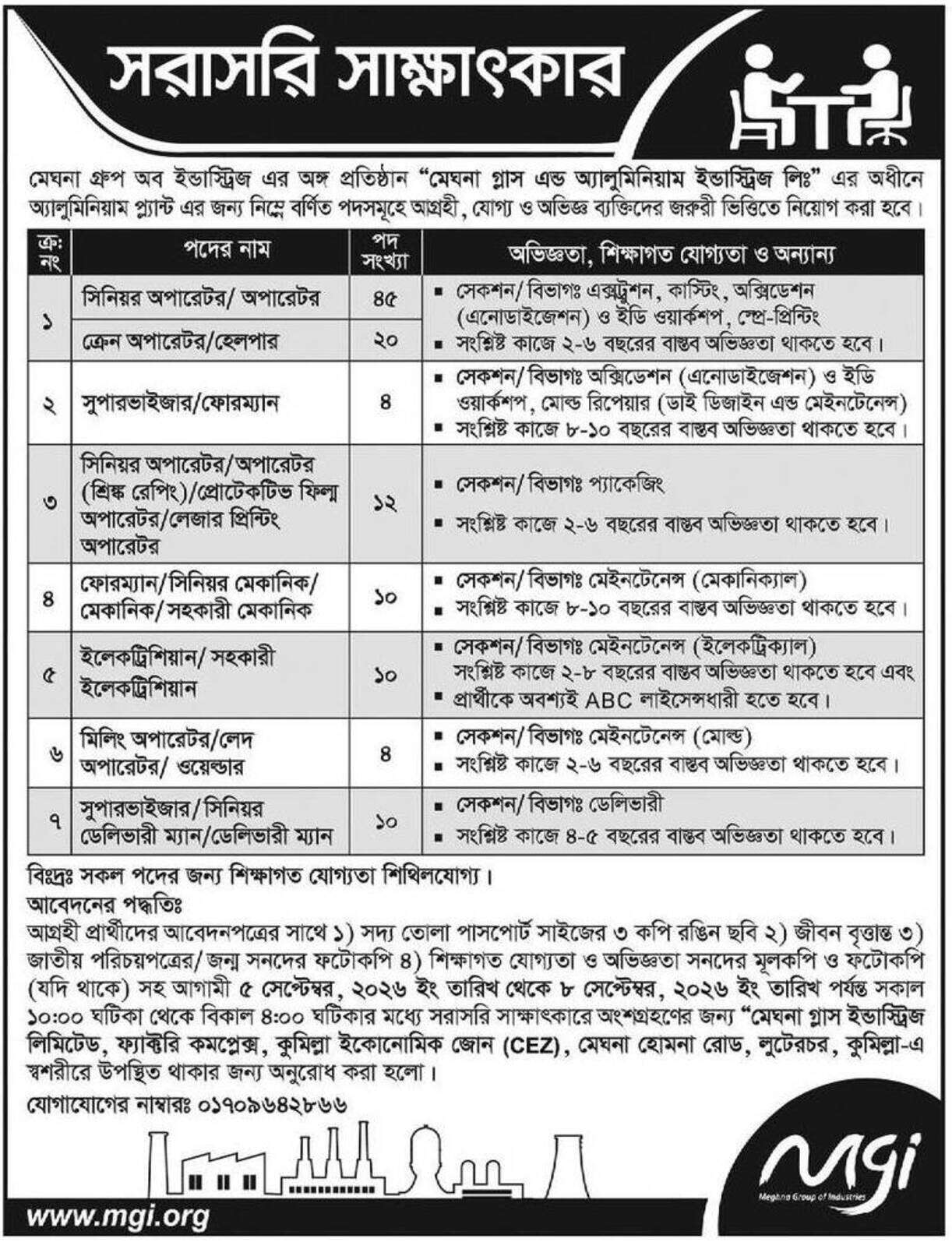 Meghna Group Job Circular 2026