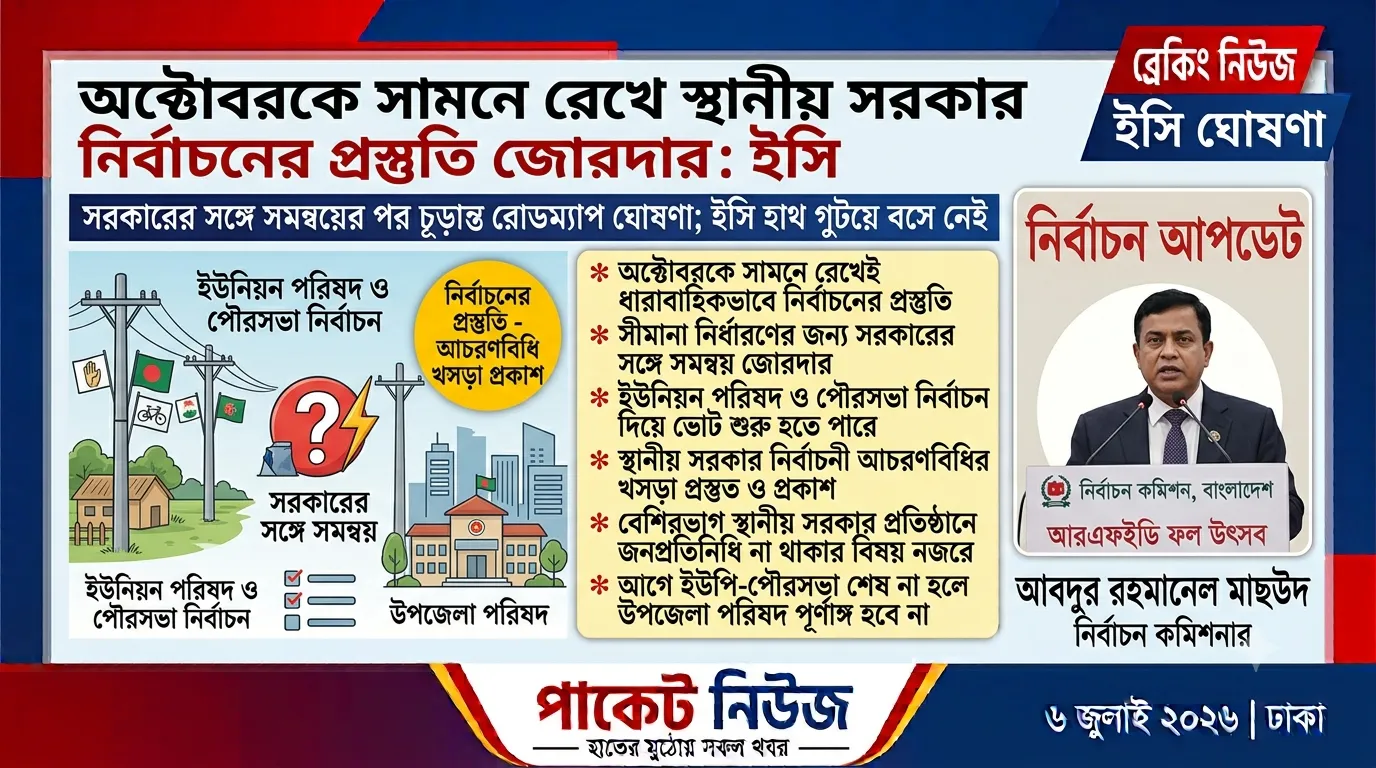 অক্টোবরকে সামনে রেখে স্থানীয় সরকার নির্বাচনের প্রস্তুতি জোরদার, সরকারের সঙ্গে সমন্বয়ের কথা জানাল ইসি অক্টোবরকে সামনে রেখে স্থানীয় সরকার নির্বাচনের প্রস্তুতি জোরদার, সরকারের সঙ্গে সমন্বয়ের কথা জানাল ইসি