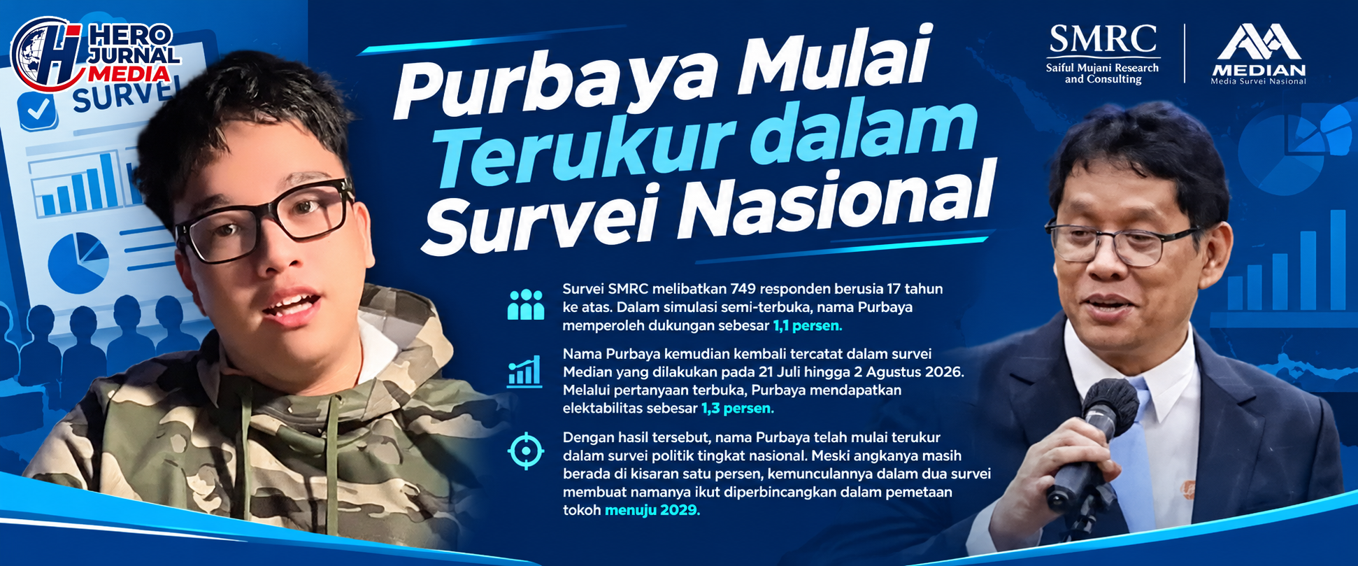 0 A Purbaya Terukurdalam Survei Nasional