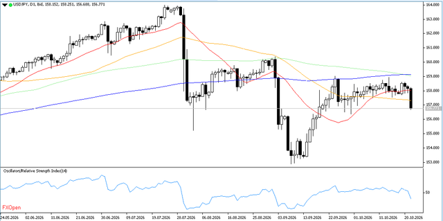 USDJPY-23-10-2026-D1.png