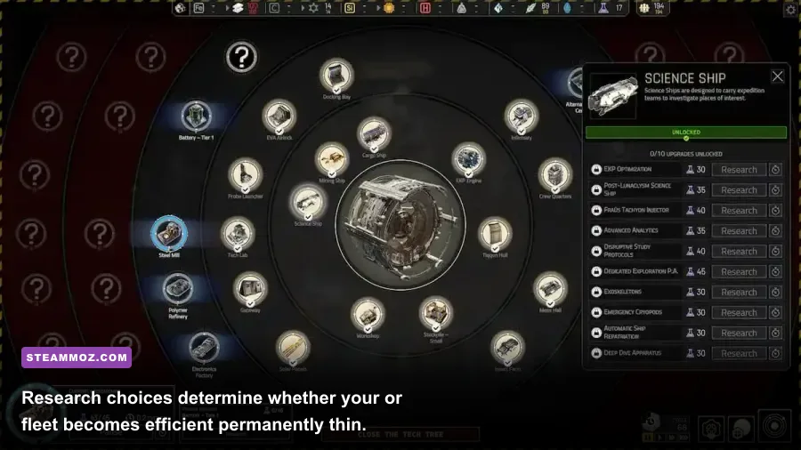 IXION technology tree showing station and ship upgrade research