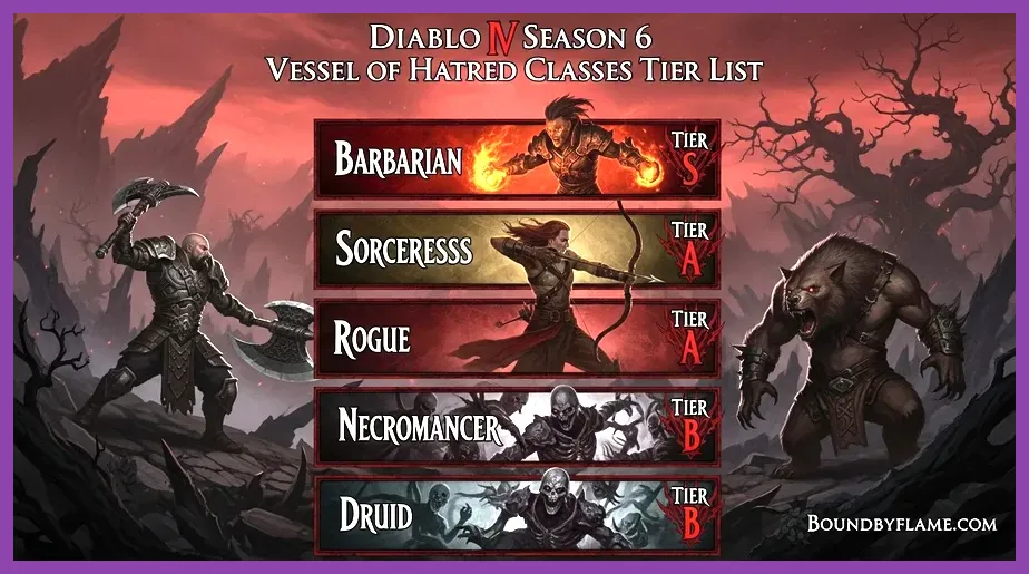 Diablo 4 Vessel of Hatred Tier List All Characters 2026
