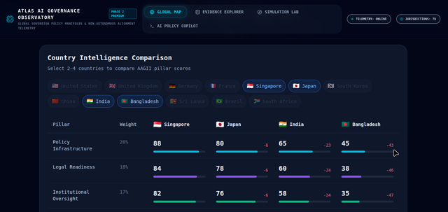 Atlas AI Governance Observatory interface screenshot