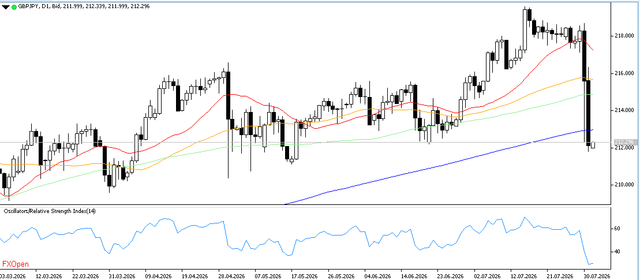 GBPJPY-3-8-2028-D1.png