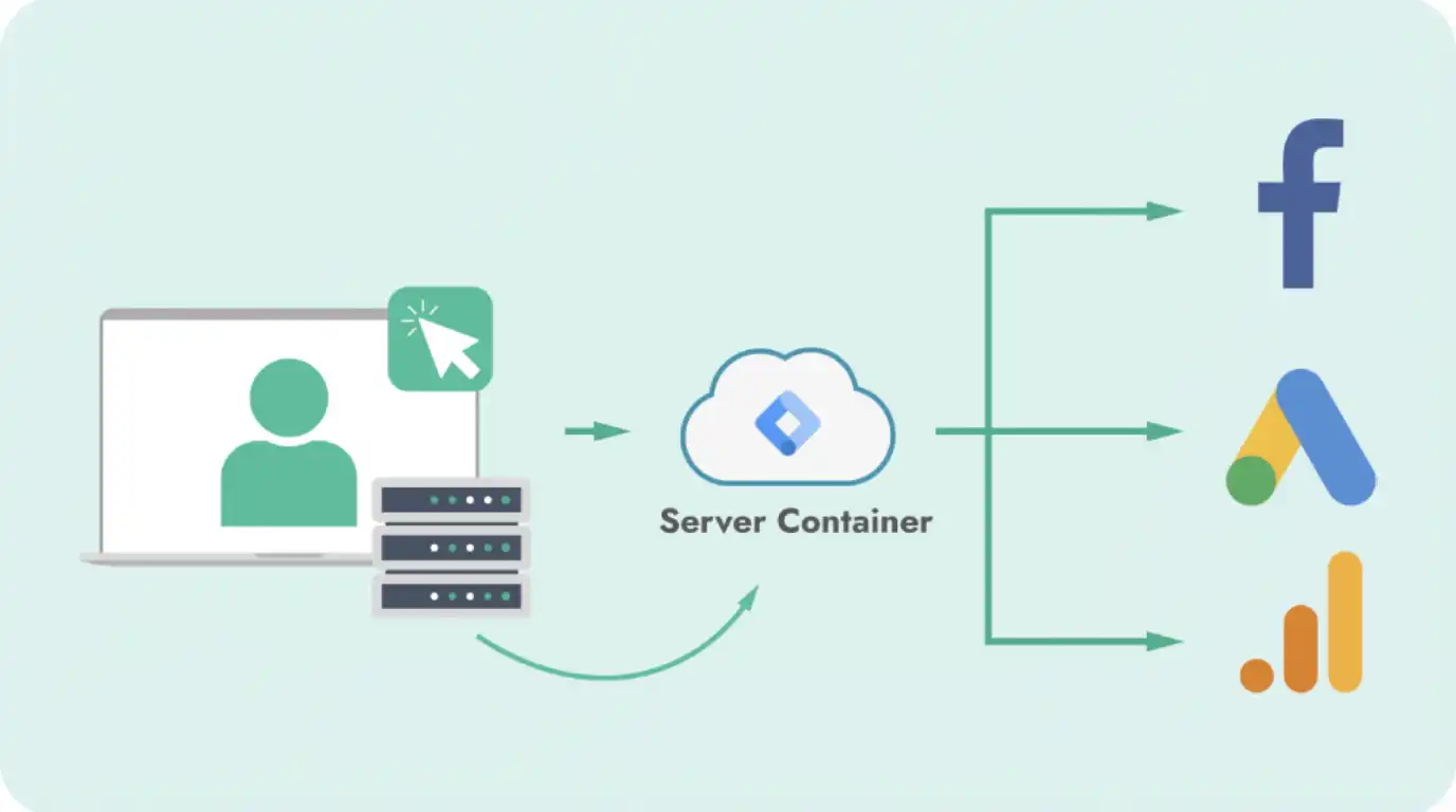 Server-Side Tracking