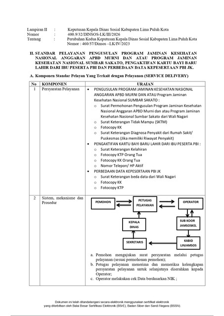 STANDAR-PELAYANAN-DINAS-SOSIAL-PERUBAHAN-KE-2-2026-page-0006