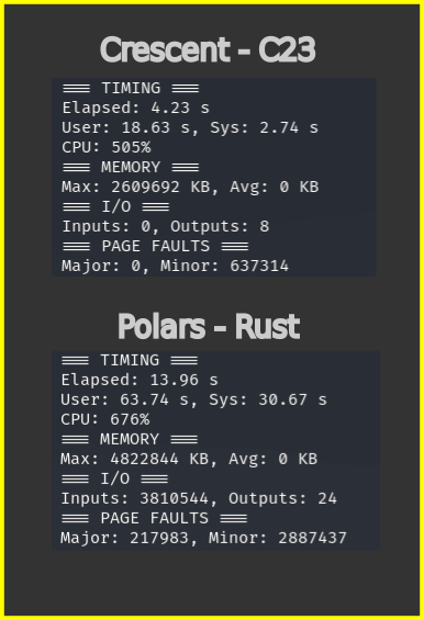 Crescent-Polars-utime