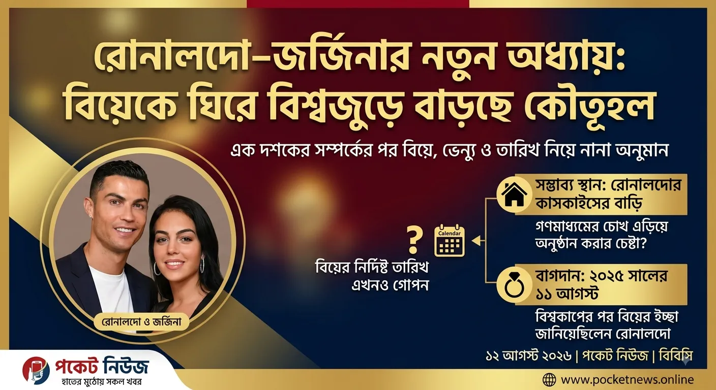 এক দশকের সম্পর্কের পর বিয়ের নতুন অধ্যায়, রোনালদো–জর্জিনার অনুষ্ঠান নিয়ে বাড়ছে কৌতূহল এক দশকের সম্পর্কের পর বিয়ের নতুন অধ্যায়, রোনালদো–জর্জিনার অনুষ্ঠান নিয়ে বাড়ছে কৌতূহল