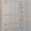 35 апта 3 күн,         35 неделя 3 день