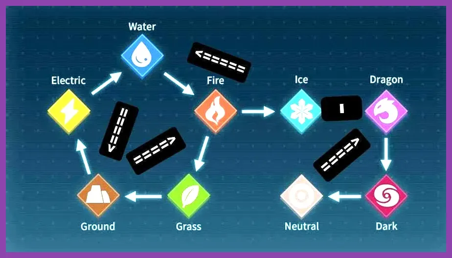Visual of fire and water combo creating steam damage boost
