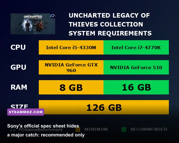 Uncharted Legacy of Thieves Collection graphical assets and character models