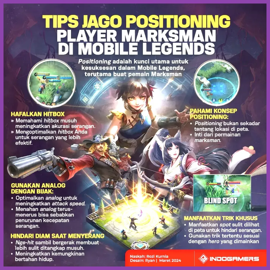 Mobile Legends marksman hero maintaining safe distance in battle