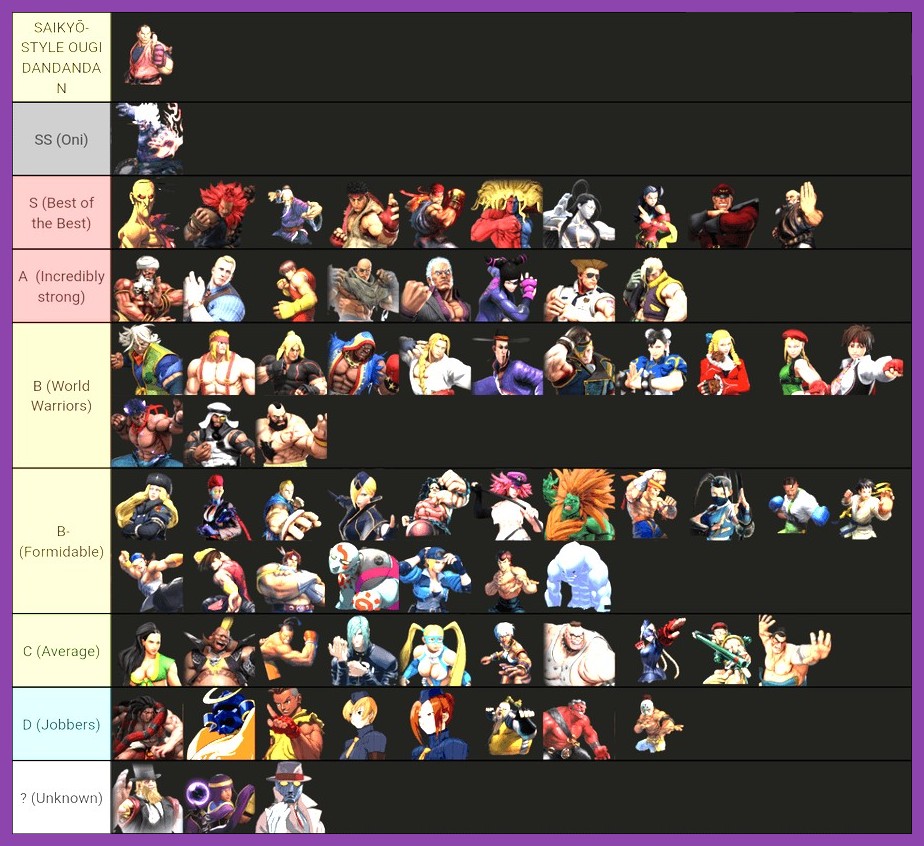 Infographic showing Street Fighter Duel tier list with S to D ranks