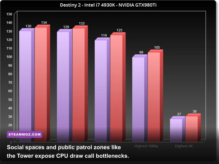 Destiny 2 Tower courtyard social space running on PC