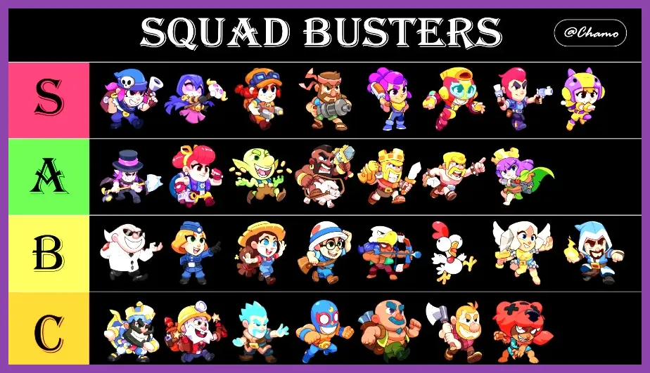 Squad Busters Best Characters Tier List 2026