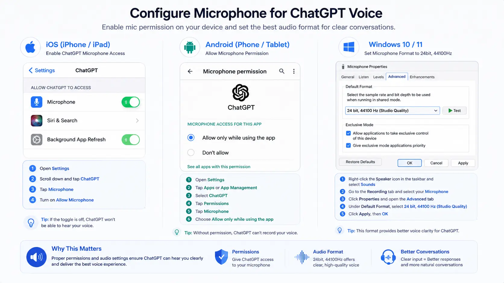 iOS Android WindowsのChatGPTマイク権限とサウンド設定画面構成図