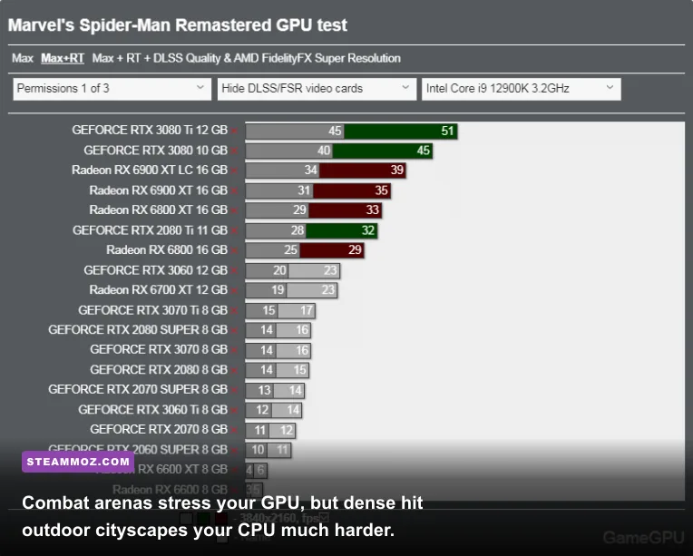 Combat scene benchmark in Marvel's Spider-Man Remastered with particle effects