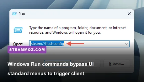 Windows Run command box triggering steam URL protocol commands