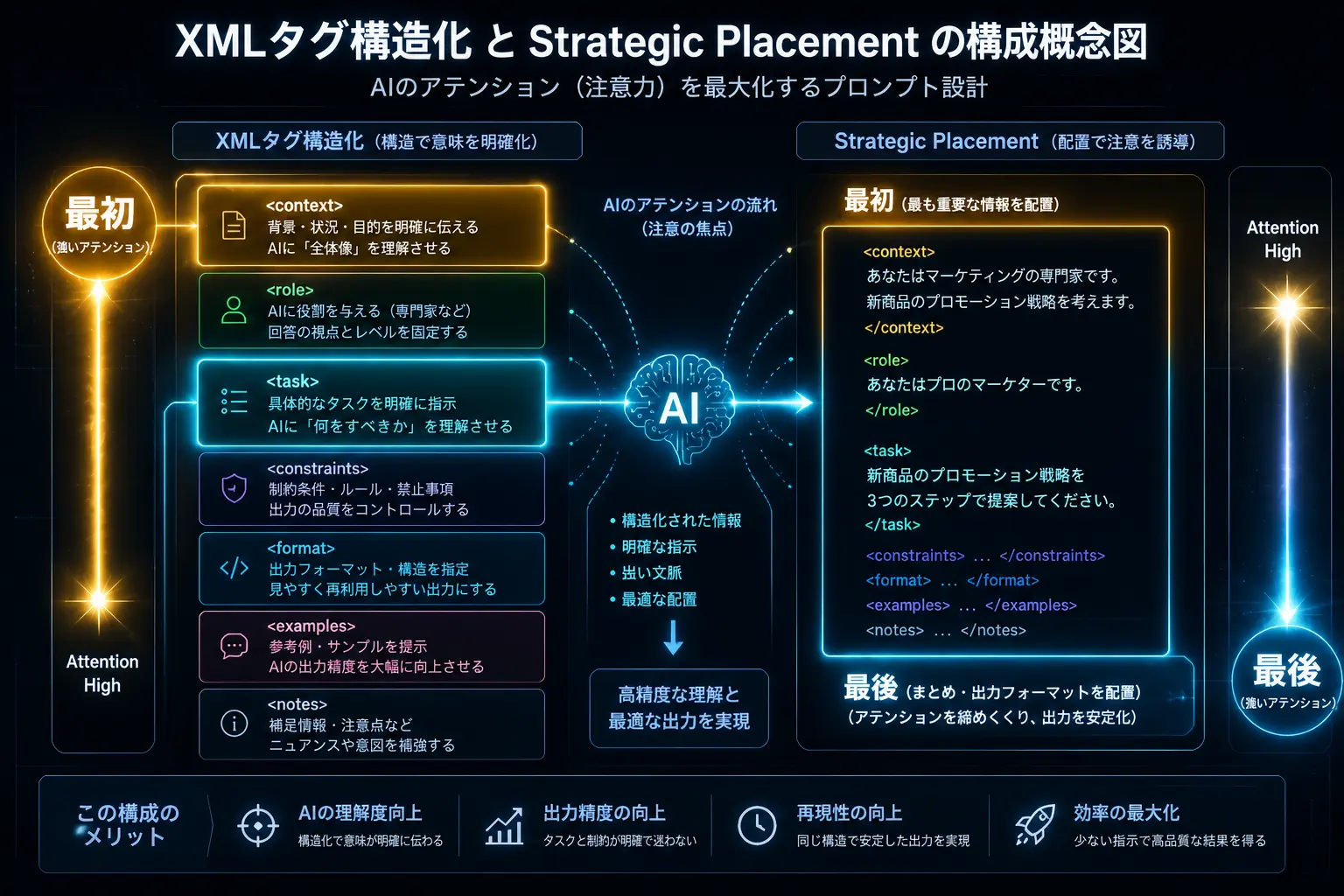 1. 2026年におけるChatGPTプロンプトのパラダイムシフト