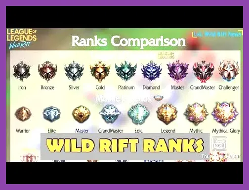 Climbing ranked ladder using strongest Wild Rift champions