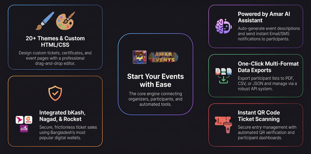 Amar Events Features Journey Waypoint