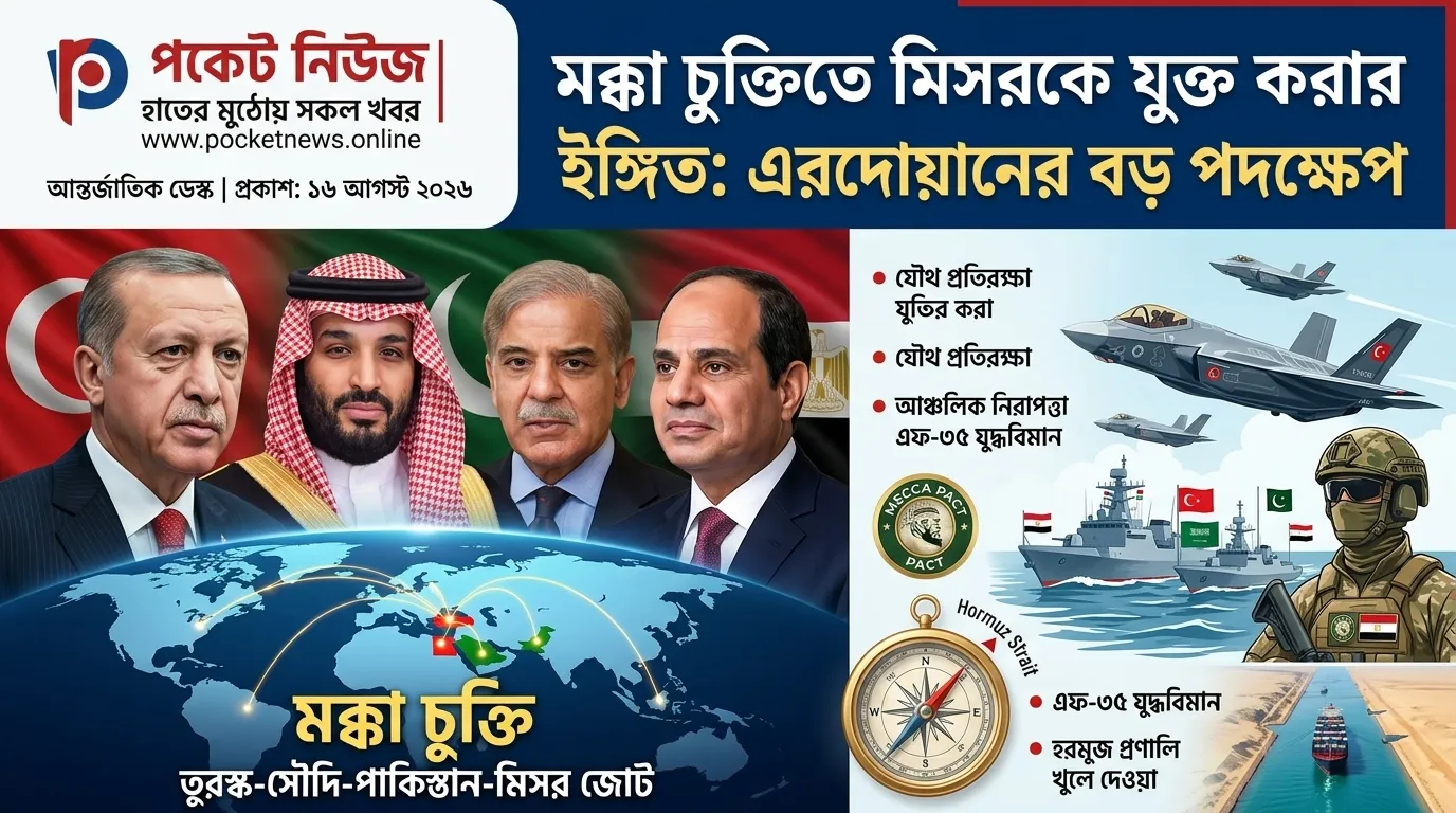 মক্কা চুক্তিতে নতুন দেশ যুক্ত করার ইঙ্গিত, তুরস্ক–সৌদি–পাকিস্তানের জোটে মিসরকে চান এরদোয়ান মক্কা চুক্তিতে নতুন দেশ যুক্ত করার ইঙ্গিত, তুরস্ক–সৌদি–পাকিস্তানের জোটে মিসরকে চান এরদোয়ান
