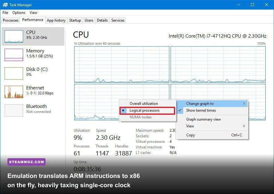 Windows Task Manager displaying CPU thread usage and memory allocation
