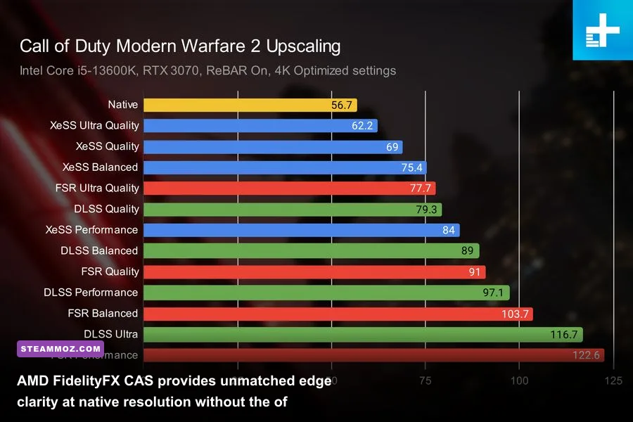 AMD FidelityFX CAS upscaling settings slider in Modern Warfare 2 PC menu