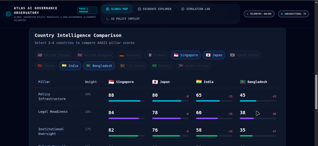 Atlas AI Governance Observatory interface screenshot