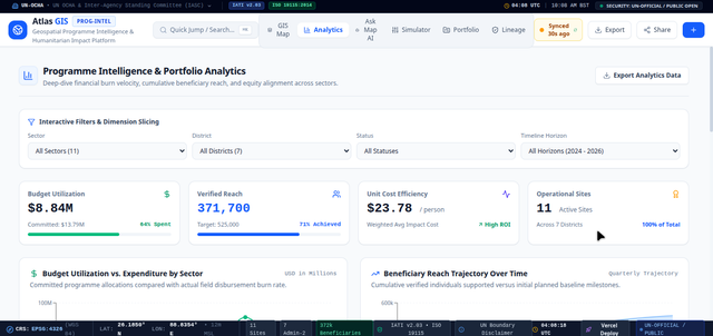 Atlas GIS dashboard interface screenshot — prototype