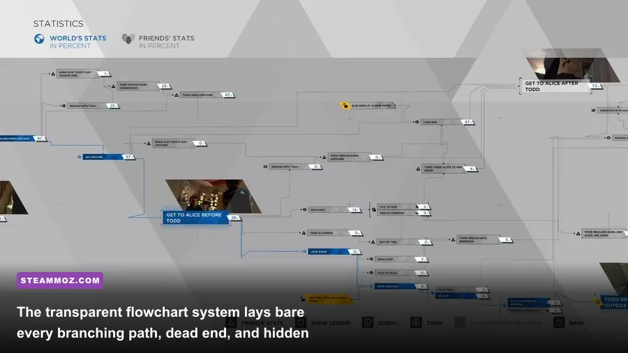 Complex flowchart screen displaying intricate branching choices in Detroit Become Human