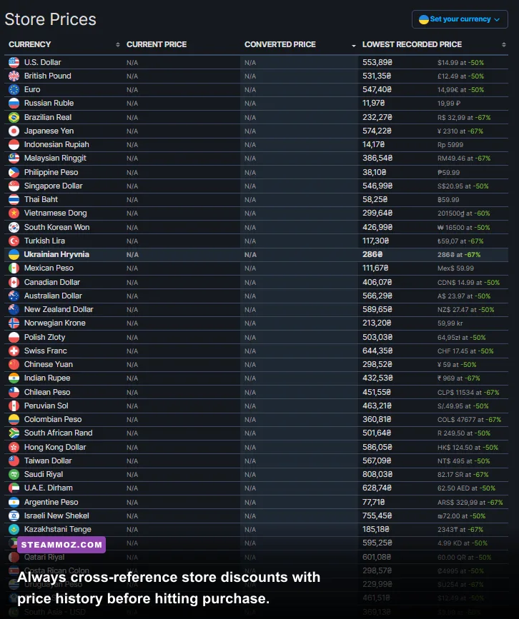 SteamDB historical price tracking chart for PC games