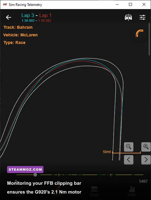 In-game telemetry showing force feedback signal clipping bars