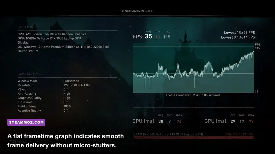Assassin's Creed Valhalla built-in performance benchmark showing FPS and frametime graph