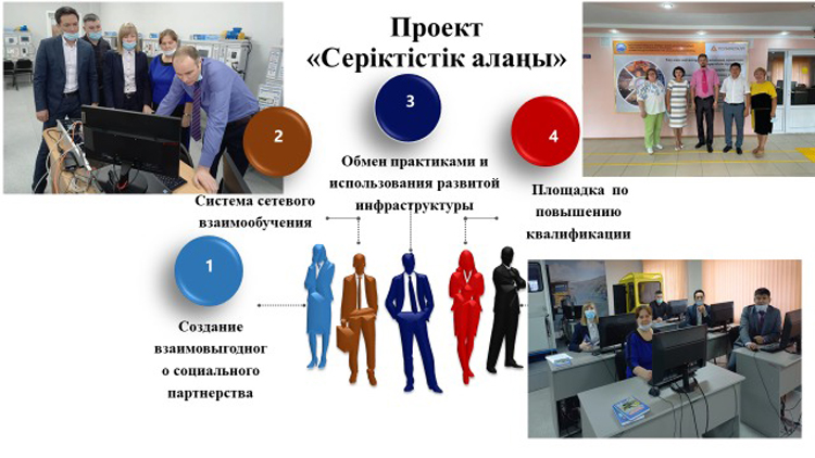 3 проект Ти ПО