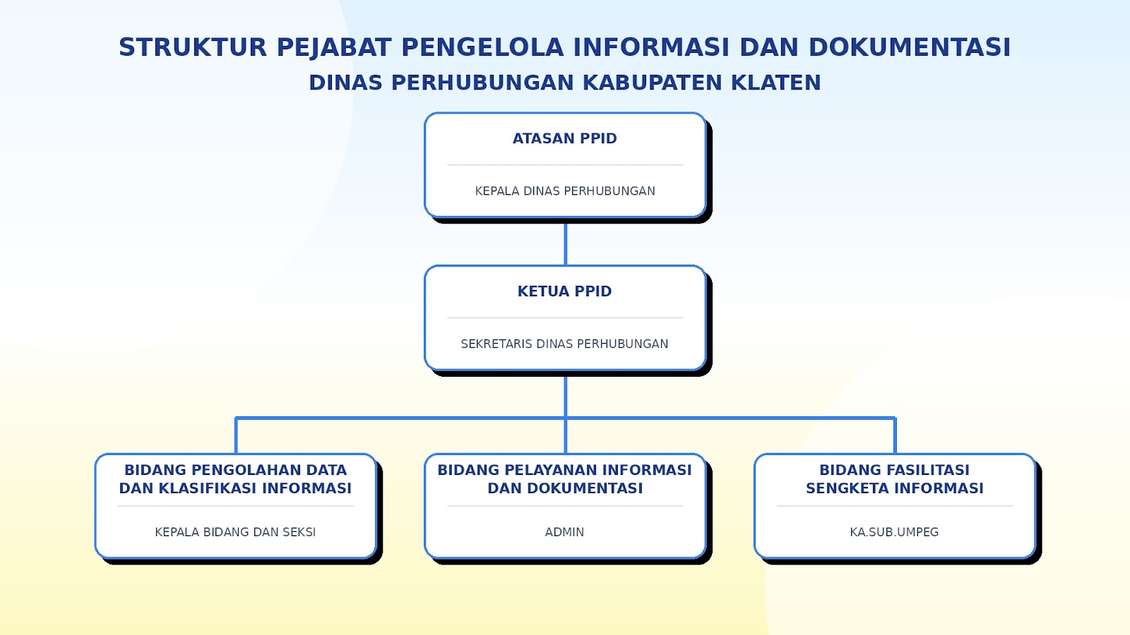 Struktur PPID