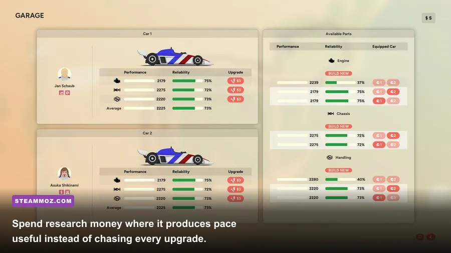Golden Lap car development screen with performance and reliability upgrades