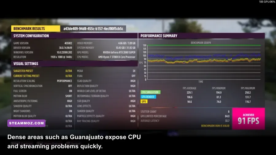 Forza Horizon 5 PC benchmark in Guanajuato with an FPS overlay