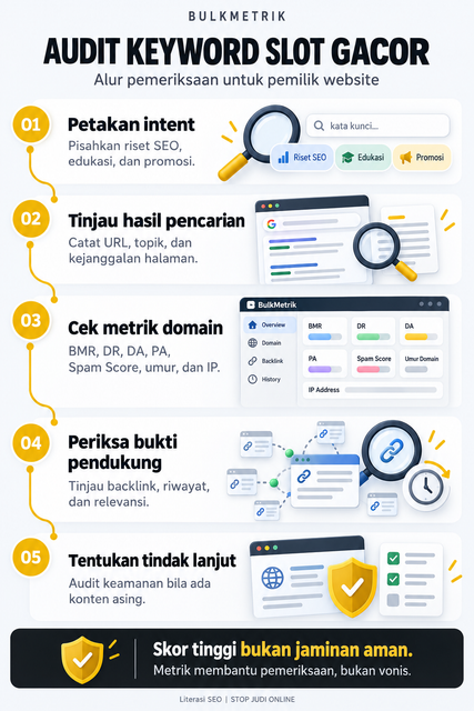 Alur audit keyword slot gacor: petakan intent, tinjau hasil pencarian, cek metrik domain, periksa bukti, dan tentukan tindak lanjut