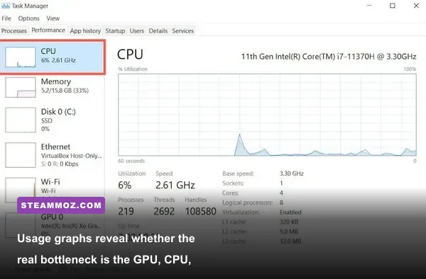 Windows Task Manager showing CPU and GPU usage during PC gameplay