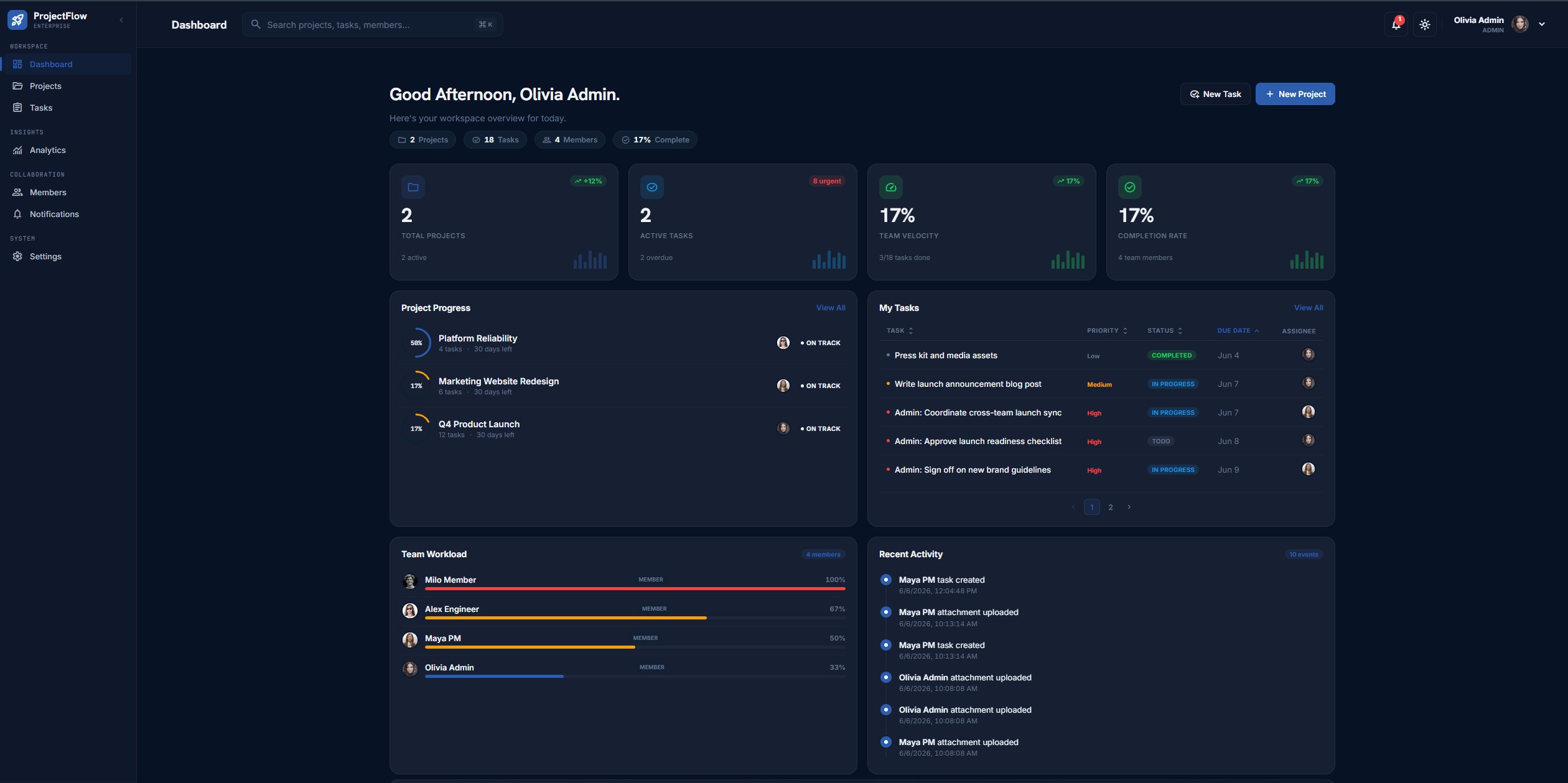 ProjectFlow Product Walkthrough