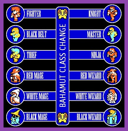Final Fantasy 1 Pixel Remaster combat scene showing fully armored hero party
